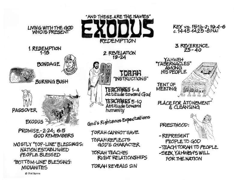 exodus a novel of israel