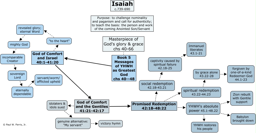 Isaiah40 48 html